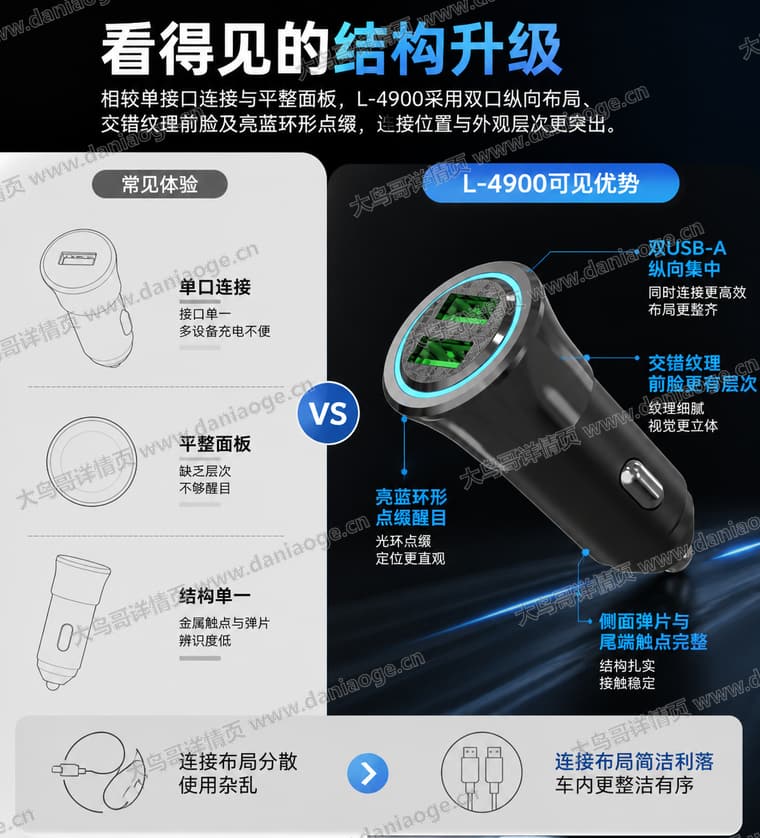 双 USB-A 车载充电器电商详情页交付图第20张