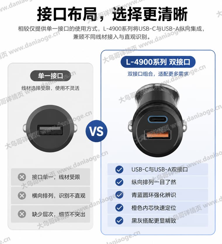 金属双口车载充电器电商详情页交付图第14张