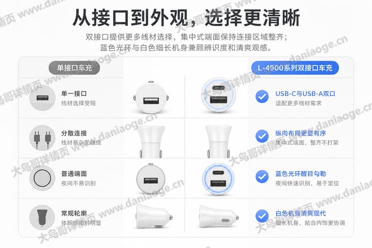 白色双口车载充电器电商详情页交付图第14张