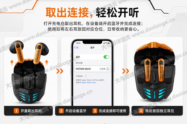 机甲蓝牙耳机 · 方案1电商详情页交付图第9张