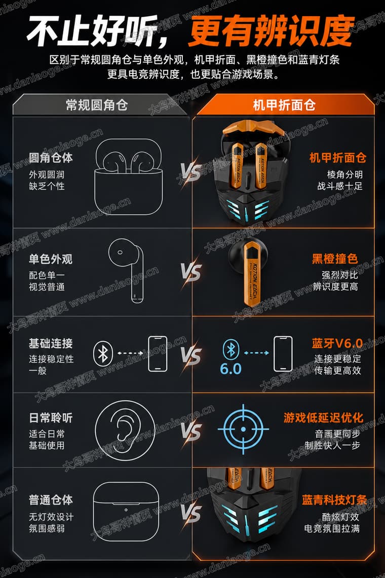机甲蓝牙耳机 · 方案2电商详情页交付图第20张