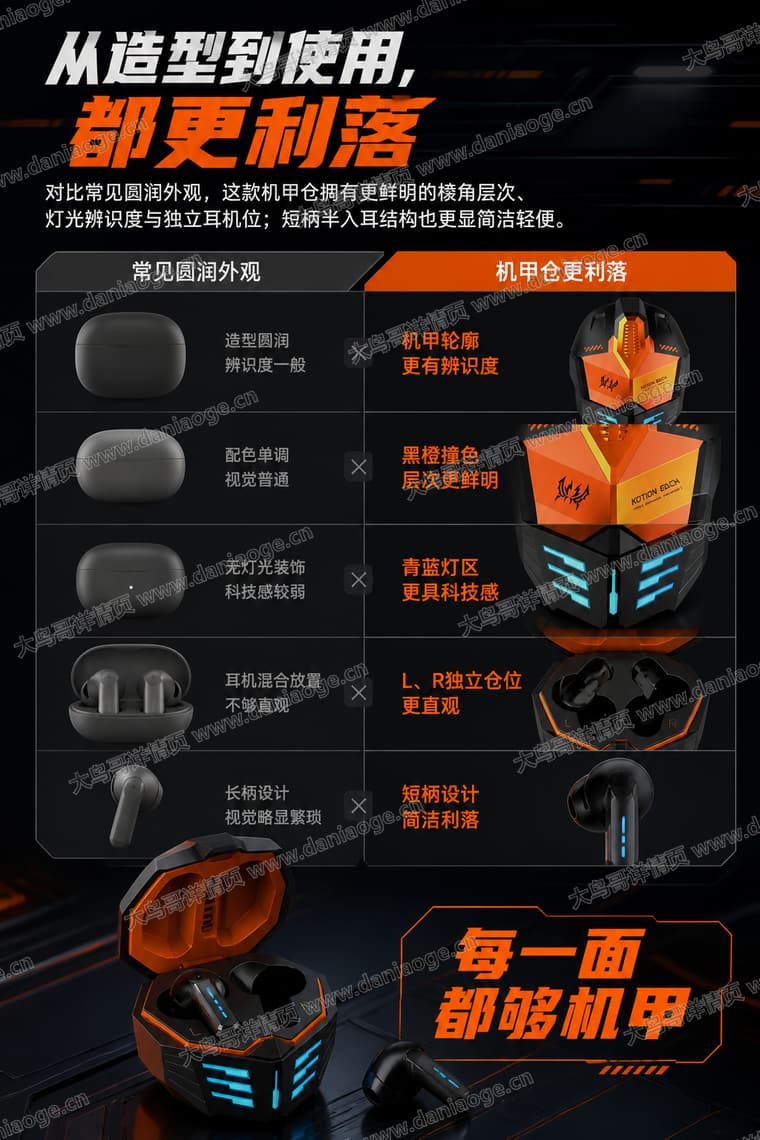 机甲蓝牙耳机 · 方案4电商详情页交付图第14张