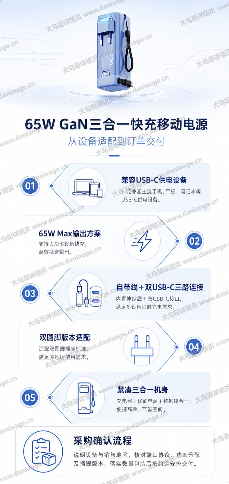 65W 多合一充电器电商详情页交付图第24张