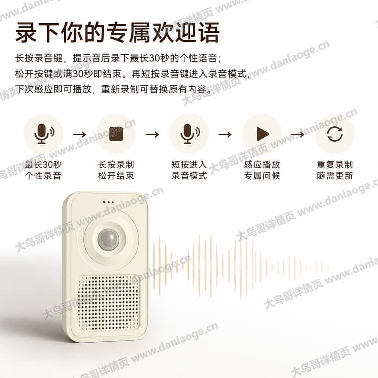 红外感应迎宾门铃 · 方案1电商详情页交付图第12张