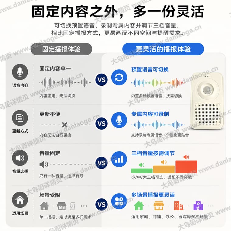 红外感应迎宾门铃 · 方案3电商详情页交付图第20张
