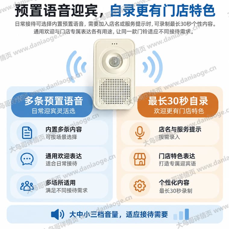 红外感应迎宾门铃 · 方案5电商详情页交付图第20张