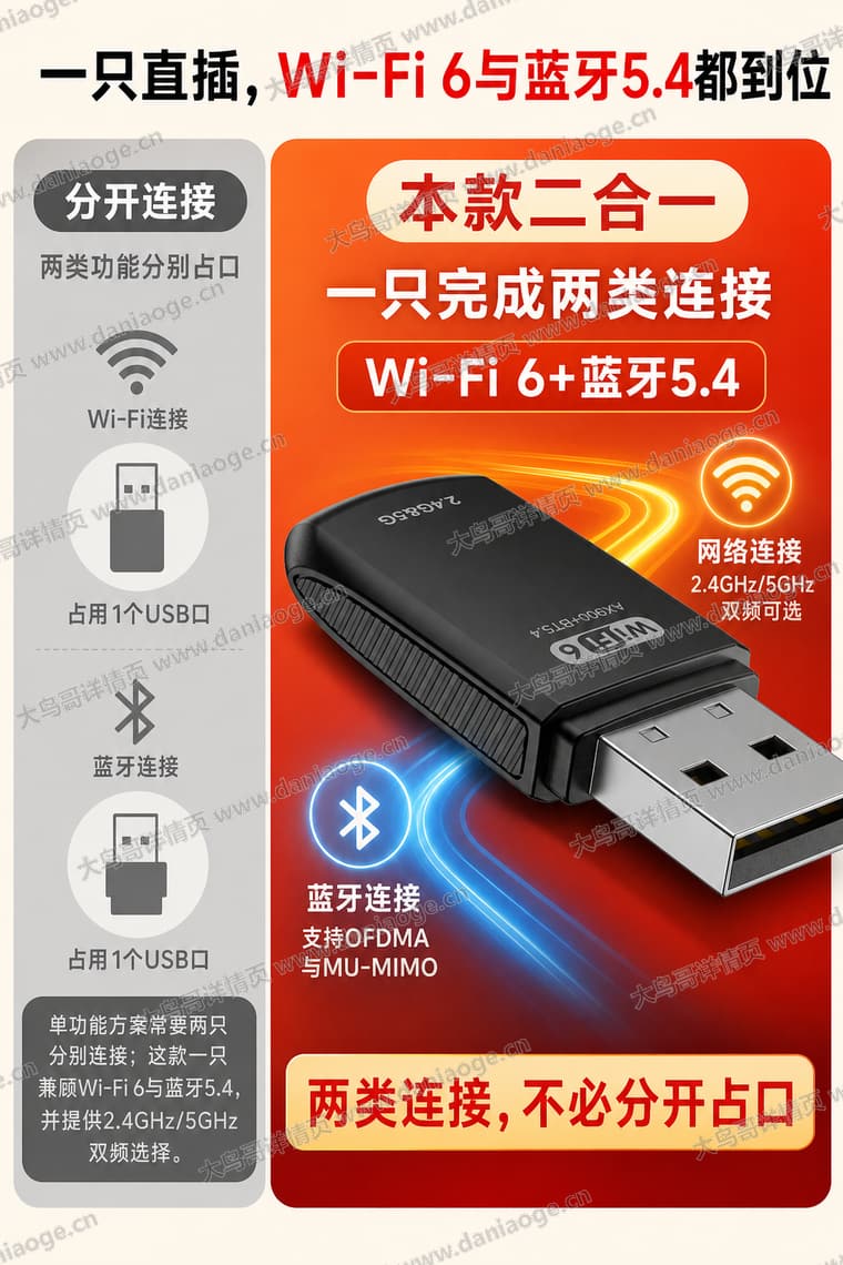 Wi-Fi 6 USB 无线网卡电商详情页交付图第19张